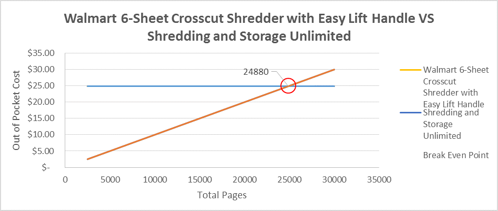 Paper Shredder Comparison Chart